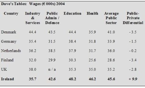 Dave McWilliam's Table