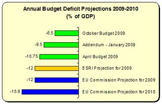 EU Commission Deficit