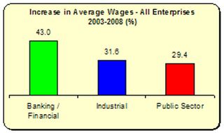 PS Wages 2