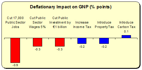 Tax Multiplier 1