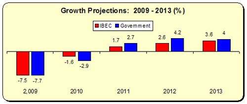 IBEC Growth