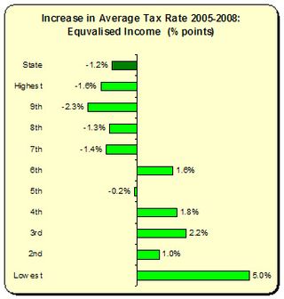 Arguing Tax 5