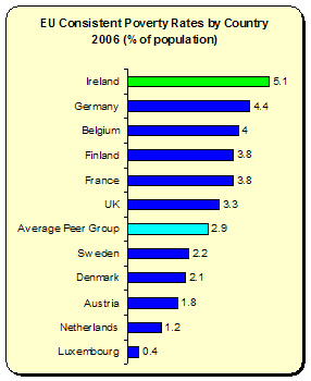 Relative Poverty 2 copy