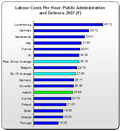 Public Sector Workers