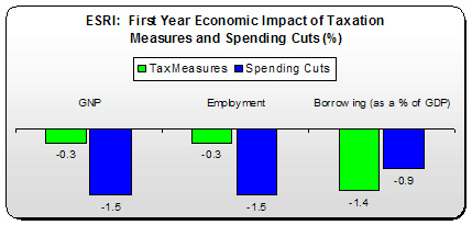 Jesus and Spending Cuts
