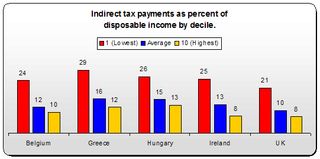 Indirect Tax 1