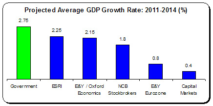 E&Y Growth