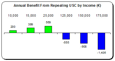 Emergency Government