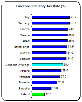 France Low Tax 1