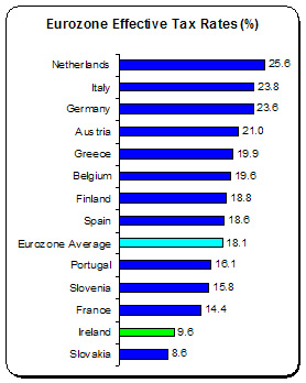 France Low Tax 2