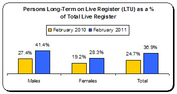 LTU