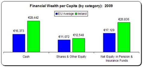 Financial Wealth 4
