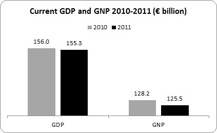 Double Dip 2 Double Dip 2