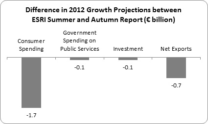 Double Dip 4 Double Dip 4