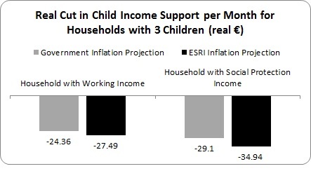 Child Benefit 2