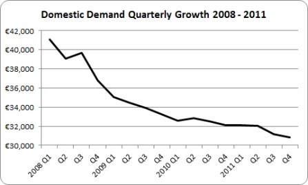 QNA 2011 4th quatter