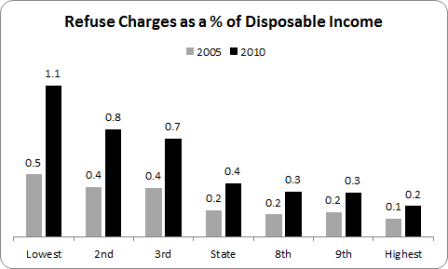 Water and Property 2