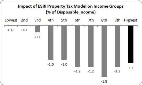 Water and Property 4
