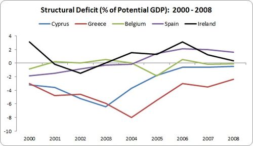 Noonan Structural Deficit