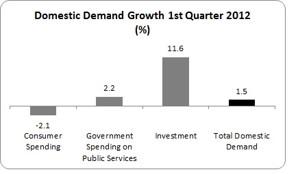QNA `2012 1st Q 1 QNA `2012 1st Q 1