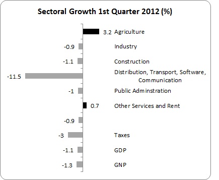 QNA `2012 1st Q 2 QNA `2012 1st Q 2