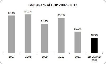 QNA `2012 1st Q 3 QNA `2012 1st Q 3