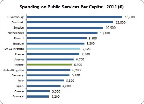 Public Services 1 Public Services 1