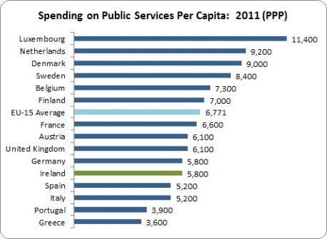 Public Services 2 Public Services 2