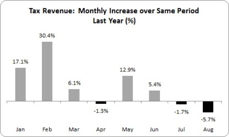 Exchequer 1 Exchequer 1