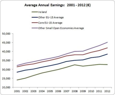 Average Earnings 1