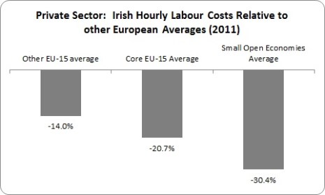 Average Earnings 2