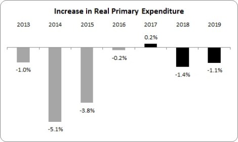 Continuing Austerity