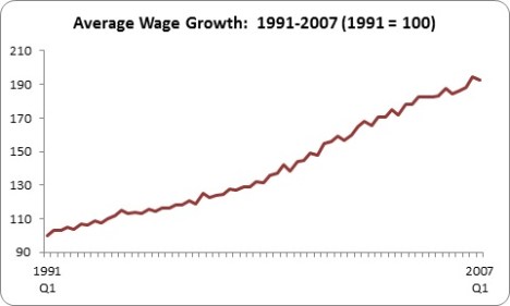 Household Debt 1