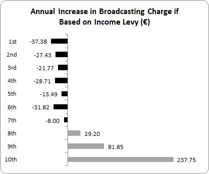 Broadcasting Charge 2
