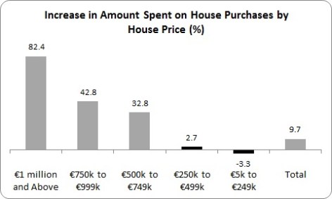 House Price 2