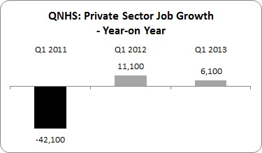 2000 Jobs per Month 1
