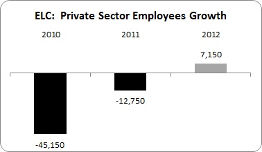 2000 Jobs per Month 2