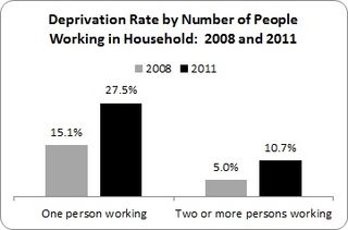 Deprivation 2 Deprivation 2