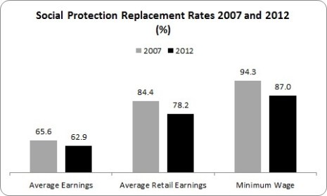 Disincentive 1 Disincentive 1