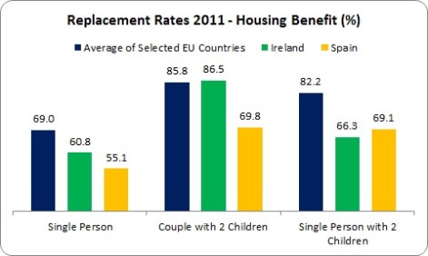 Disincentive 3 Disincentive 3