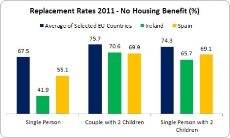 Disincentive 2 Disincentive 2