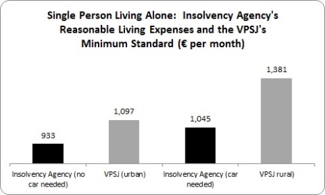Insolvency 1