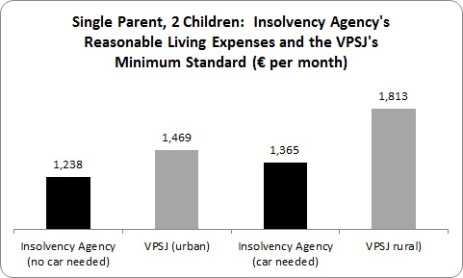 Insolvency 2