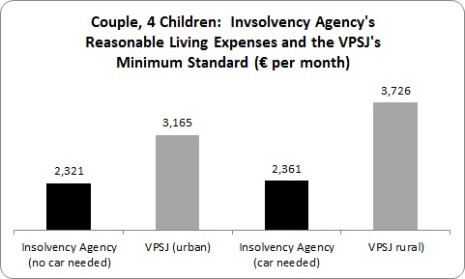 Insolvency 3