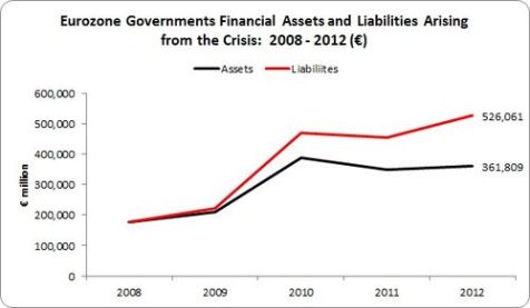 Bank Debt 2 Bank Debt 2