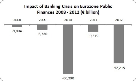 Bank Debt 1 Bank Debt 1