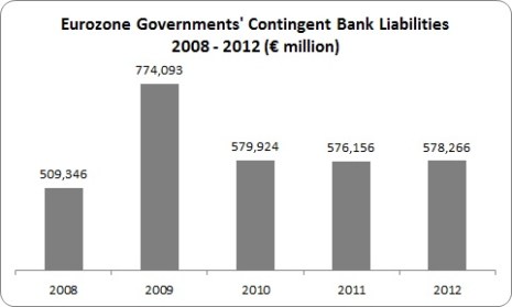 Bank Debt 3 Bank Debt 3