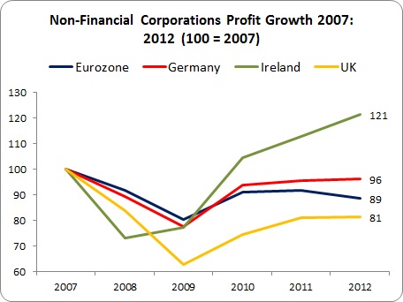 Friday Stat - Profits Friday Stat - Profits