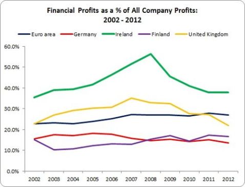 FSA - Financial Heaven