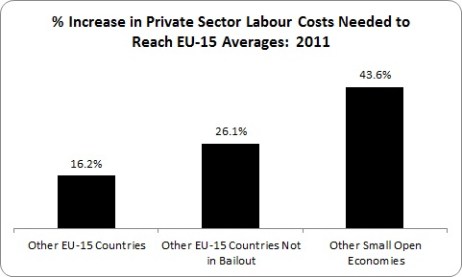 FSA - Labour Costs